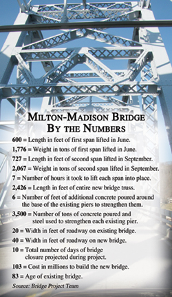 Bridge By The Numbers